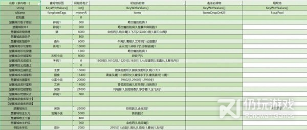 大侠立志传全npc持有及掉落物汇总(大侠立志传全NPC持有和掉落物详情)