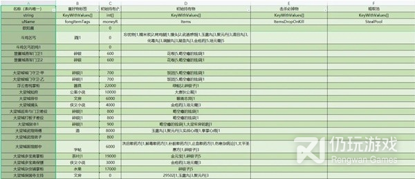 大侠立志传全npc持有及掉落物汇总(大侠立志传全NPC持有和掉落物详情)