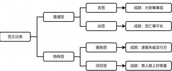 崩坏星穹铁道速喜朱雀及行方成就怎么解锁，崩坏星穹铁道速喜朱雀及行方成就解锁攻略