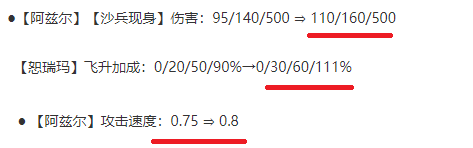 金铲铲之战恕瑞玛沙皇装备怎么搭配，金铲铲之战13.20高恕沙皇阵容推荐