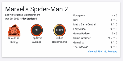 漫威蜘蛛侠2OC均分91分 100%评论家推荐游玩