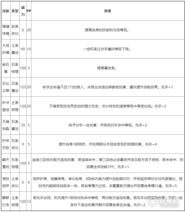 洛克王国阿瑞斯什么性格好，洛克王国阿瑞斯性格选择介绍