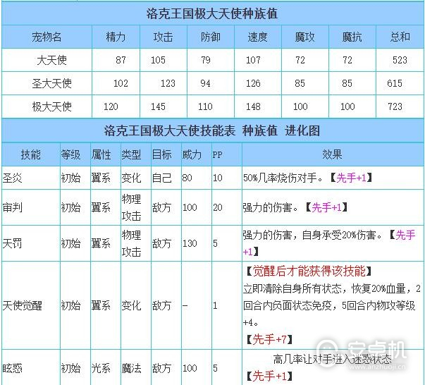 洛克王国极大天使技能怎么搭配，洛克王国极大天使技能搭配推荐