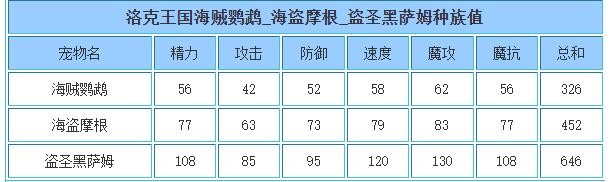 洛克王国盗圣黑萨姆技能怎么搭配，洛克王国盗圣黑萨姆技能搭配攻略