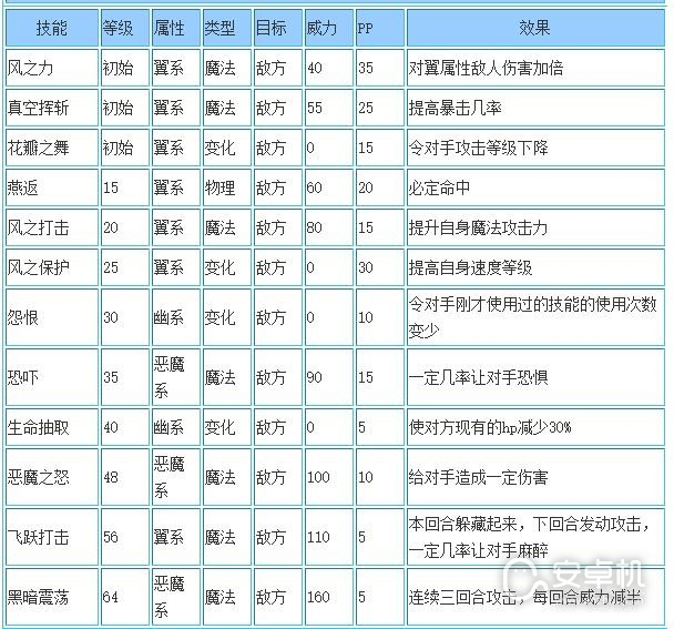 洛克王国盗圣黑萨姆技能怎么搭配，洛克王国盗圣黑萨姆技能搭配攻略