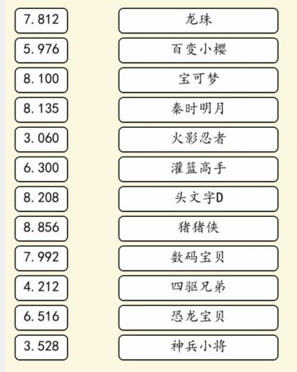 就我眼神好动漫热歌通关方法(就我眼神好动漫热歌怎么通关)