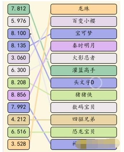 就我眼神好动漫热歌通关方法(就我眼神好动漫热歌怎么通关)