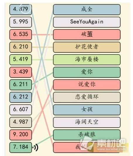 就我眼神好歌曲竞赛通关方法(就我眼神好歌曲竞赛怎么通关)