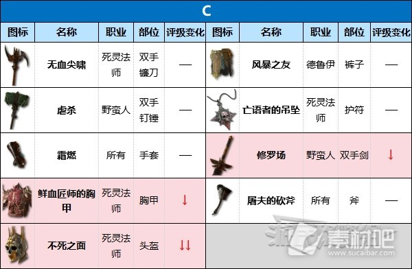 暗黑破坏神4第二赛季暗金装备强度一览(暗黑破坏神4第二赛季暗金装备强度表)