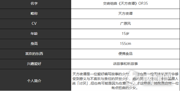 宿命回响天方夜谭角色介绍(宿命回响天方夜谭角色详情)