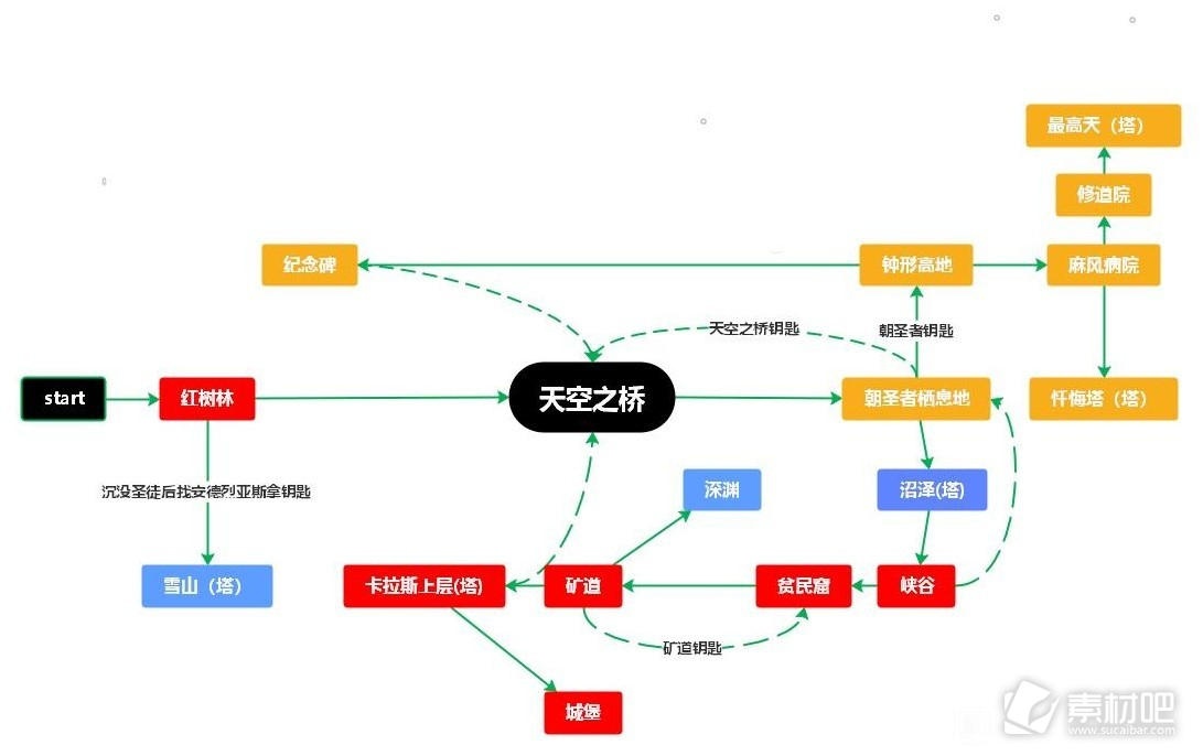 堕落之主通关流程线路图一览(堕落之主通关流程线路图详情)