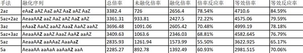 原神0命莱欧斯利融化队输出手法指南(原神0命莱欧斯利融化队输出手法攻略)