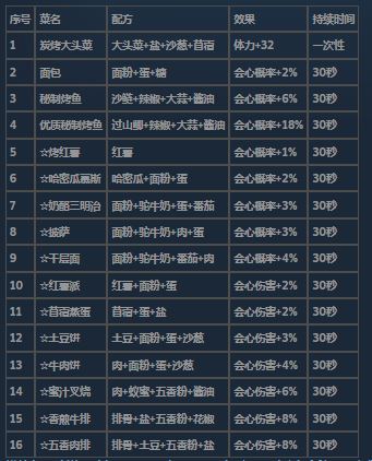 沙石镇时光菜谱怎么收集(沙石镇时光菜谱收集方法)