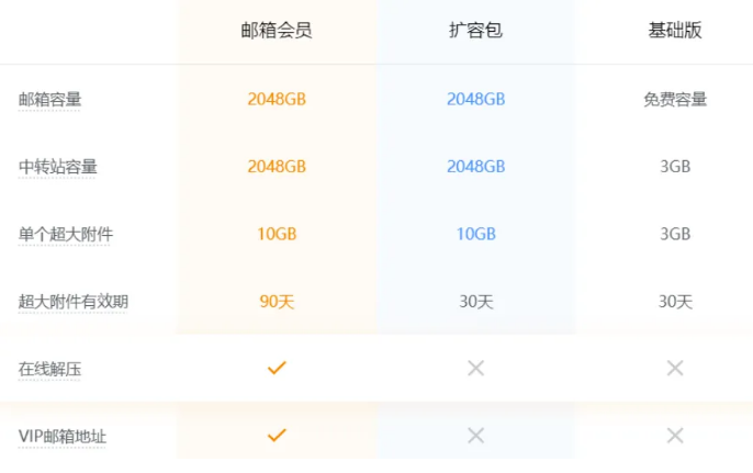 qq邮箱收费吗