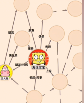 文字找茬大师海绵关系图怎么通关，文字找茬大师海绵关系图通关攻略分享