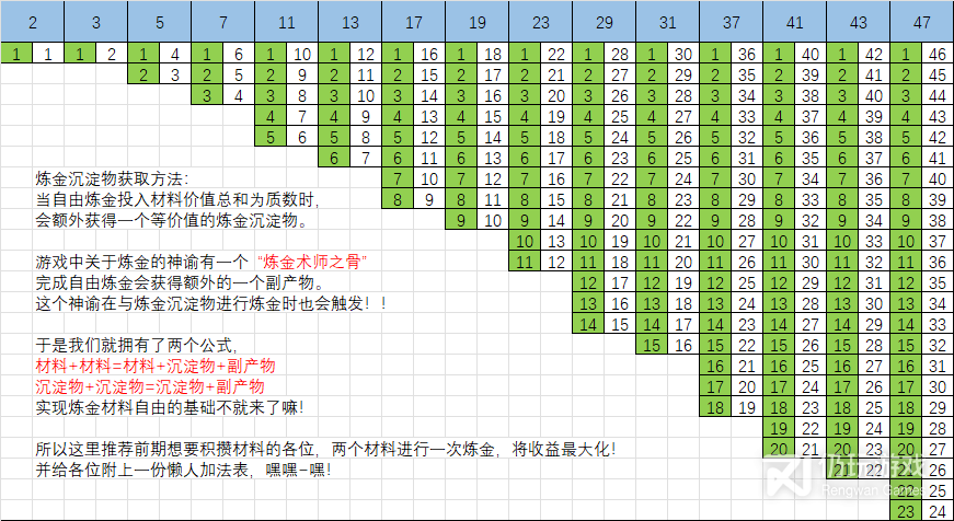 犹格索托斯的庭院如何实现炼金材料自由(犹格索托斯的庭院实现炼金材料自由方法指南)