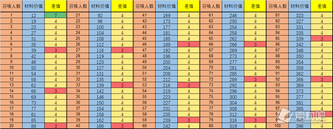 犹格索托斯的庭院炼金沉淀物召唤术说明(犹格索托斯的庭院炼金沉淀物召唤术详情)