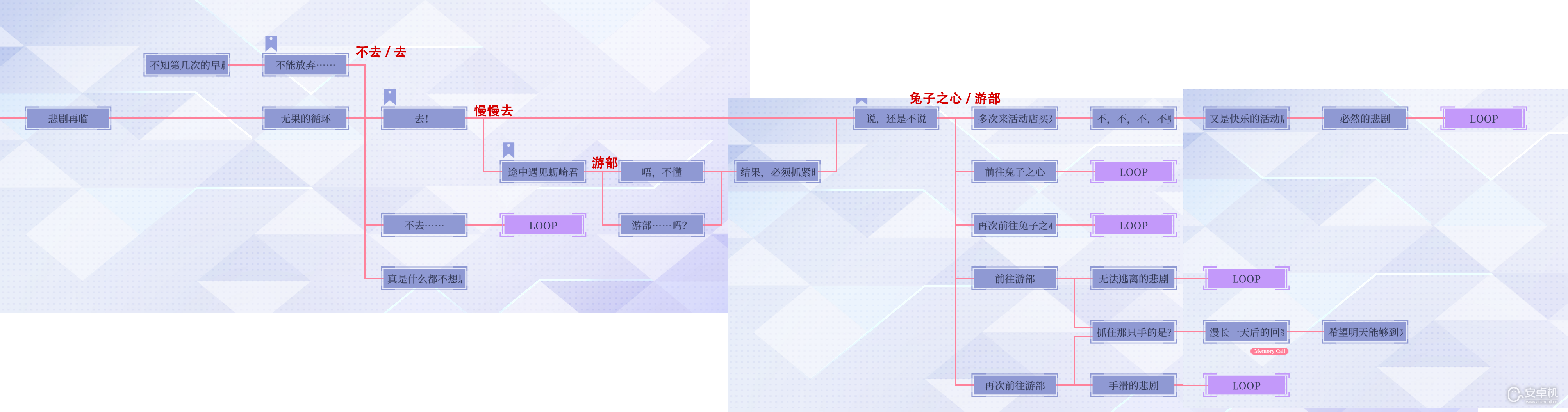 提早绽放的黑百合路线图和分支选项是什么，提早绽放的黑百合路线图和分支选项详情