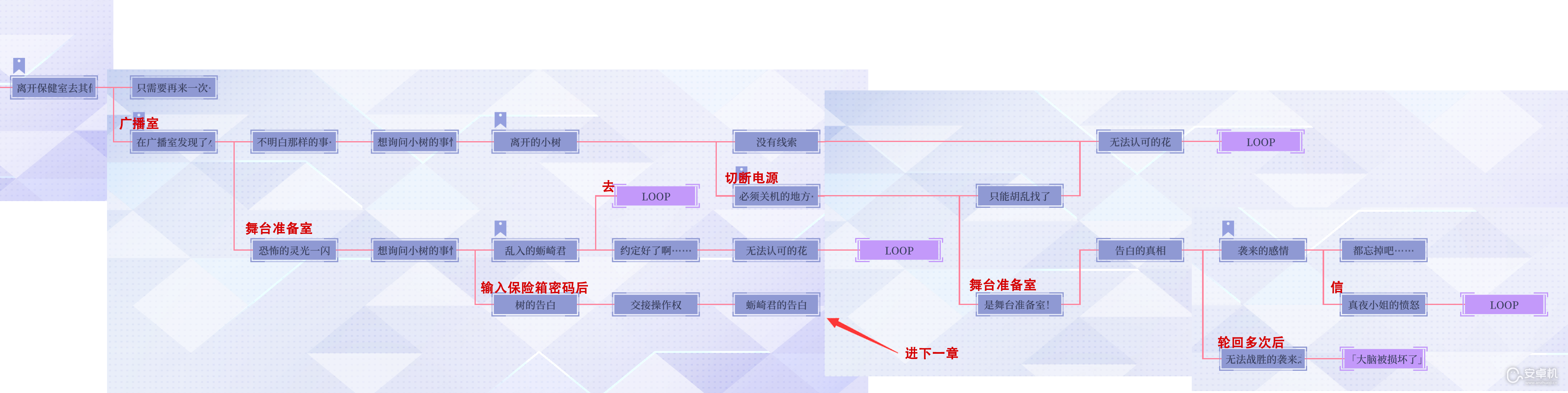 提早绽放的黑百合路线图和分支选项是什么，提早绽放的黑百合路线图和分支选项详情