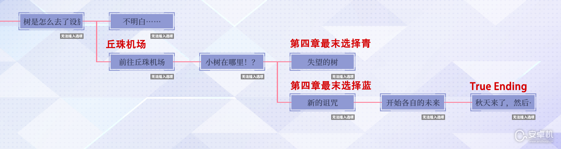 提早绽放的黑百合路线图和分支选项是什么，提早绽放的黑百合路线图和分支选项详情