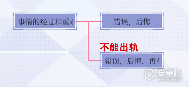 提早绽放的黑百合路线图和分支选项是什么，提早绽放的黑百合路线图和分支选项详情