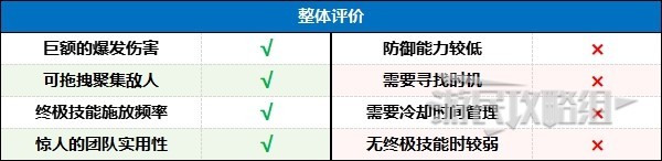 暗黑破坏神4第二赛季索命陷阱游侠BD怎么配装，暗黑破坏神4第二赛季索命陷阱游侠BD配装攻略