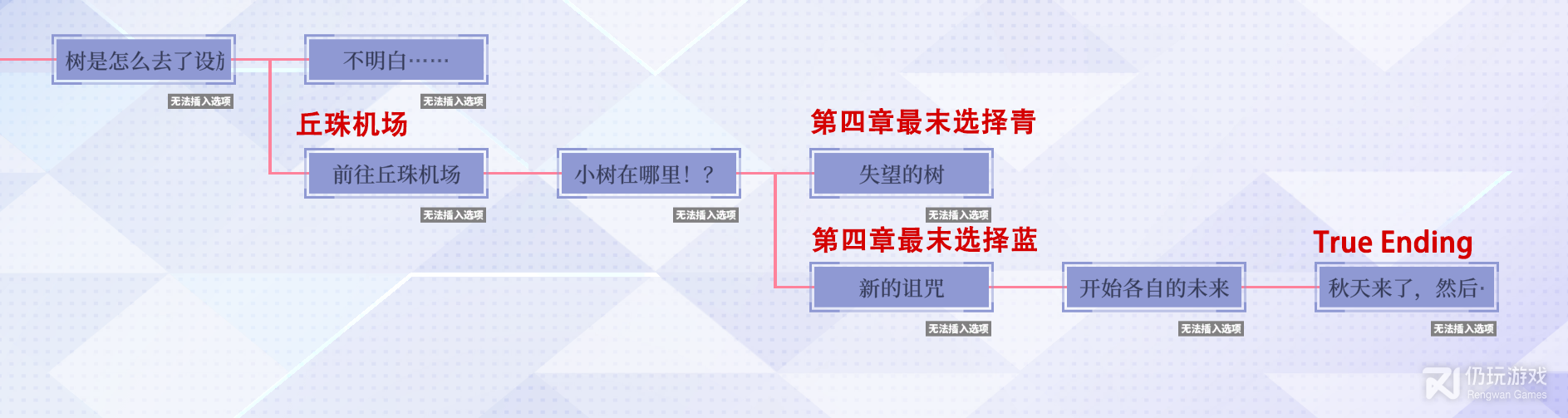 提早绽放的黑百合路线图和分支选项是什么(提早绽放的黑百合路线图和分支选项攻略指南分享)