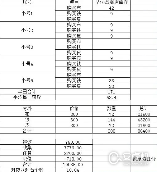 这就是江湖八卦石怎么获取，这就是江湖八卦石获取方法