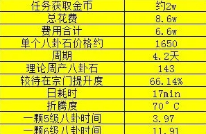 这就是江湖八卦石怎么获取，这就是江湖八卦石获取方法