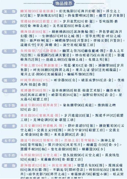 奇迹暖暖被操控的木偶关卡怎么过(奇迹暖暖被操控的木偶关卡通关攻略-去秀手游网)