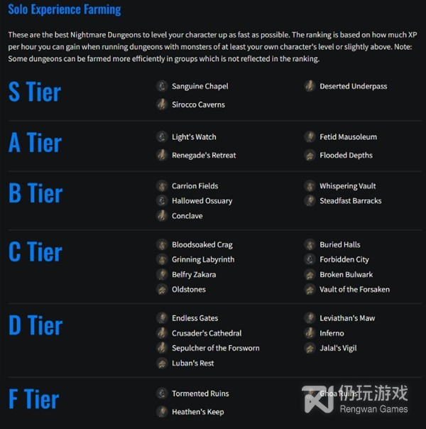 暗黑破坏神4第二赛季Maxroll地下城排行榜介绍(暗黑破坏神4第二赛季maxroll地下城排行介绍)