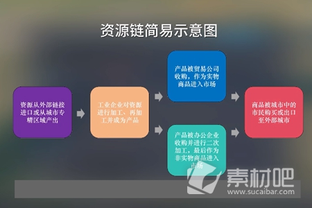 城市天际线2产业布局建设攻略(城市天际线2产业布局建设指南)