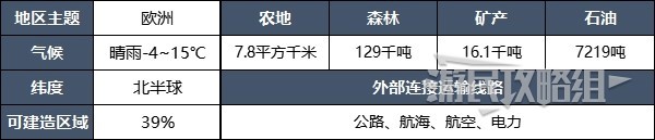 城市天际线2地图推荐及优缺点介绍(城市天际线2地图推荐和优缺点详解)