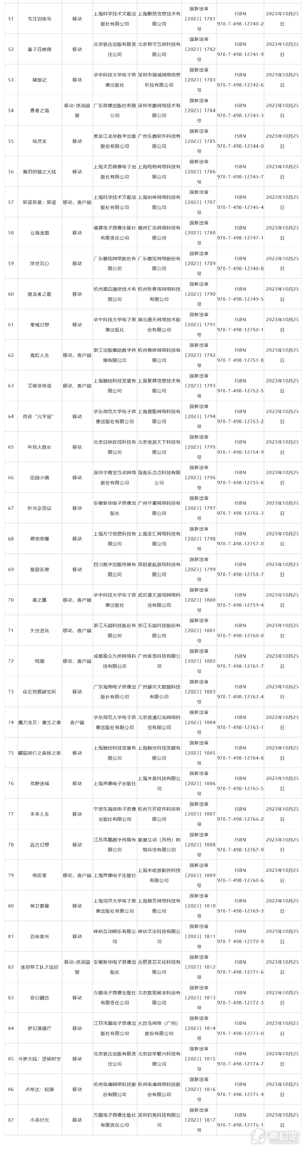 2023年10月国产网络游戏审批版号名单一览(2023年10月国产网络游戏审批版号名单大全)