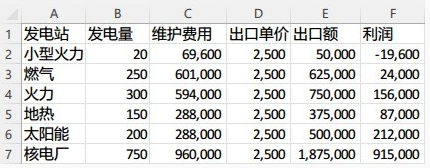 城市天际线2卖电收益怎么样(城市天际线2卖电收益详情)