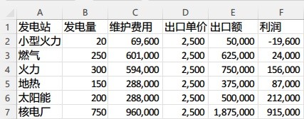 城市天际线2各发电建筑卖电收益分享(城市天际线2各发电建筑卖电收益一览)