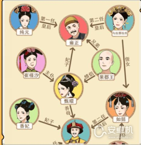 就我眼神好甄嬛关系图怎么过，就我眼神好甄嬛关系图过法攻略