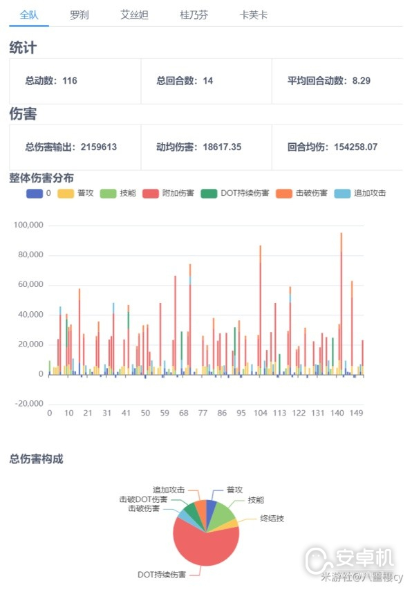 崩坏星穹铁道桂乃芬全方位怎么培养，崩坏星穹铁道桂乃芬全方位培养攻略一览