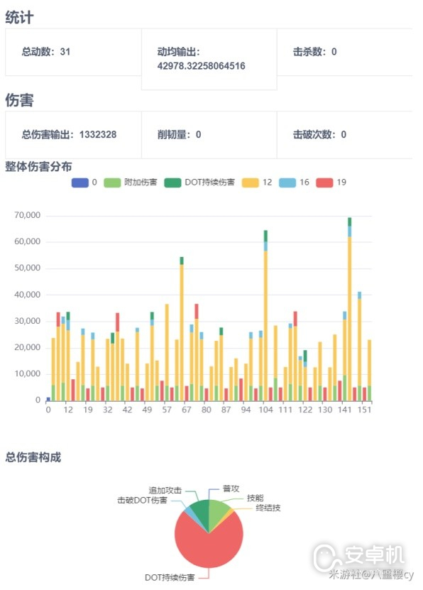 崩坏星穹铁道桂乃芬全方位怎么培养，崩坏星穹铁道桂乃芬全方位培养攻略一览