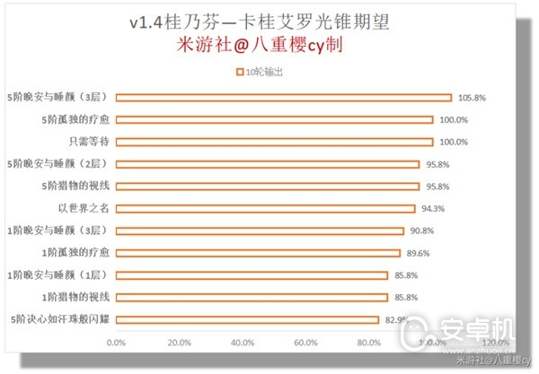 崩坏星穹铁道桂乃芬全方位怎么培养，崩坏星穹铁道桂乃芬全方位培养攻略一览