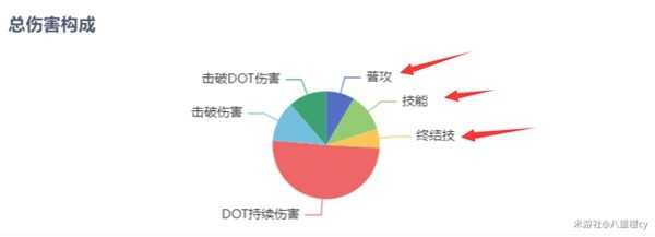 崩坏星穹铁道桂乃芬全方位怎么培养，崩坏星穹铁道桂乃芬全方位培养攻略一览