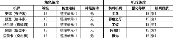 钢岚主线2-7摇摆同盟关卡通关方法(钢岚主线2-7摇摆同盟关卡怎么通关)