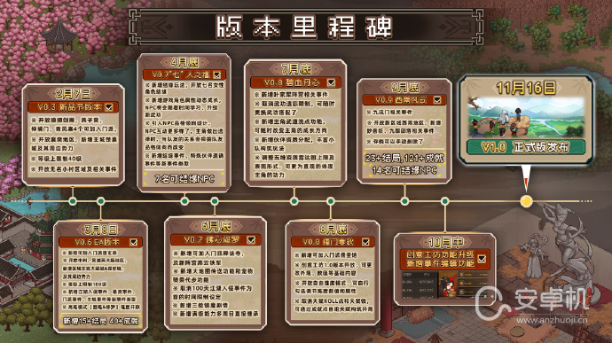 大侠立志传1.0正式版什么时候上线steam，11月16日开放世界武侠RPG大侠立志传1.0正式版Steam发布