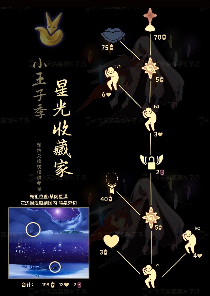 光遇星星收集者兑换物有哪些(光遇星星收集者兑换物具体讲解)