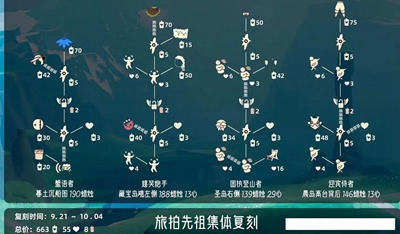 光遇旅拍先祖兑换图是什么(光遇旅拍先祖兑换图讲解)