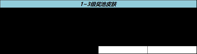 王者荣耀流光耀时活动怎么玩(王者荣耀流光耀时活动玩法讲解)