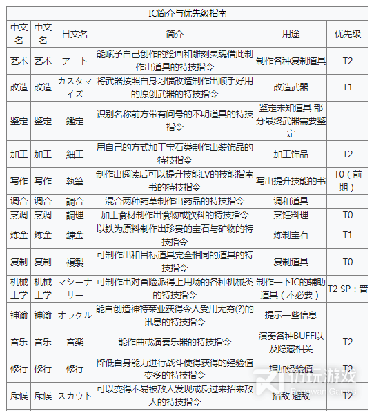 星之海洋2第二个故事R全IC特技效果汇总(星之海洋2第二个故事R全IC特技效果大全详情)