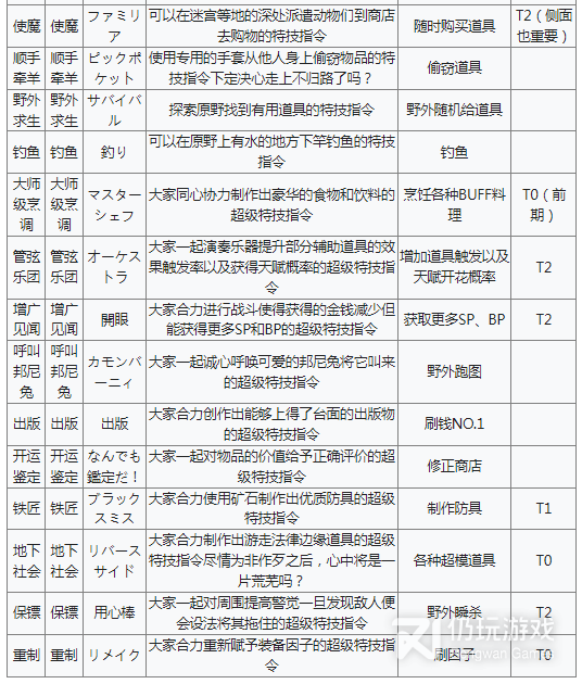 星之海洋2第二个故事R全IC特技效果汇总(星之海洋2第二个故事R全IC特技效果大全详情)