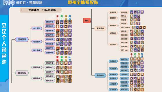 原神4.2卡池抽什么比较好(原神4.2卡池抽取推荐)