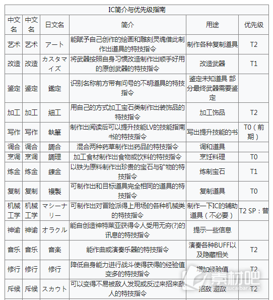 星之海洋2第二个故事R全IC特技效果一览(星之海洋2第二个故事R全IC特技效果汇总)